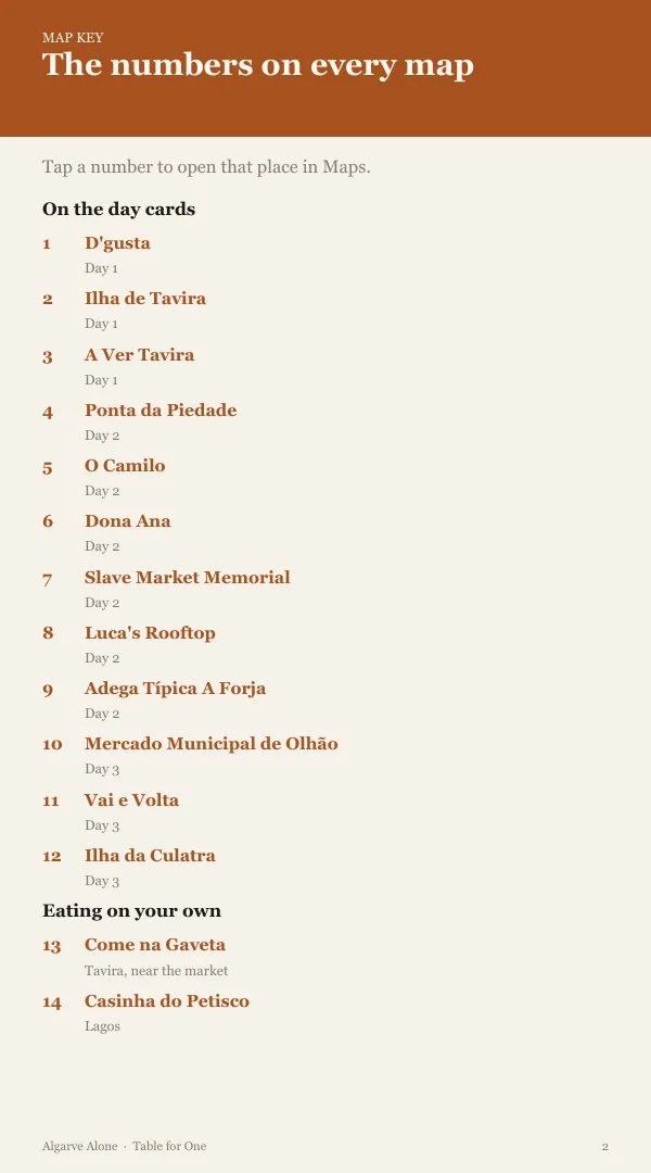 A page from the free sample of the Algarve planning kit; open the PDF to read it