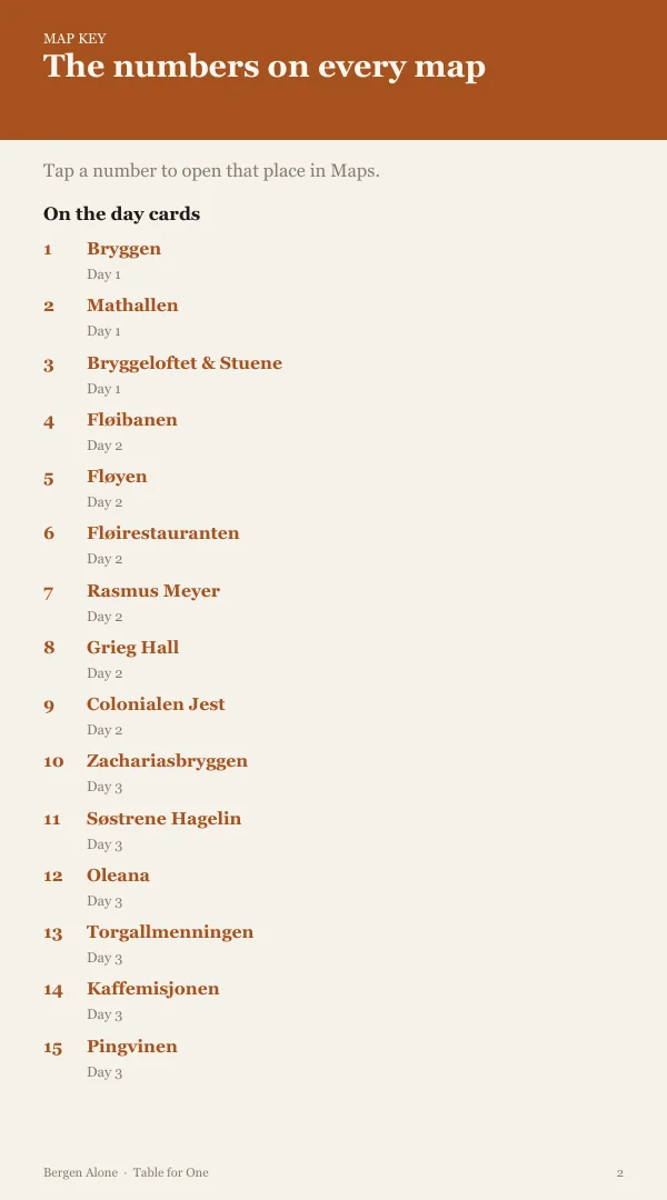 A page from the free sample of the Bergen planning kit; open the PDF to read it