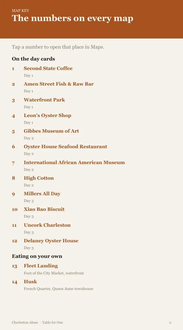A page from the free sample of the Charleston planning kit; open the PDF to read it