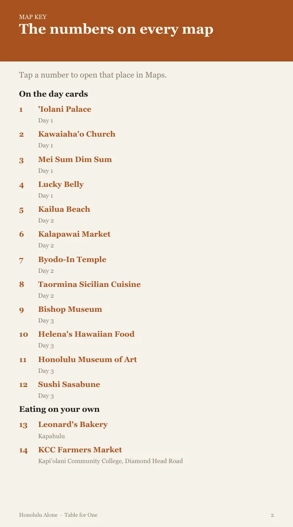 A page from the free sample of the Honolulu planning kit; open the PDF to read it