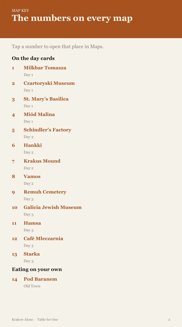 A page from the free sample of the Krakow planning kit; open the PDF to read it
