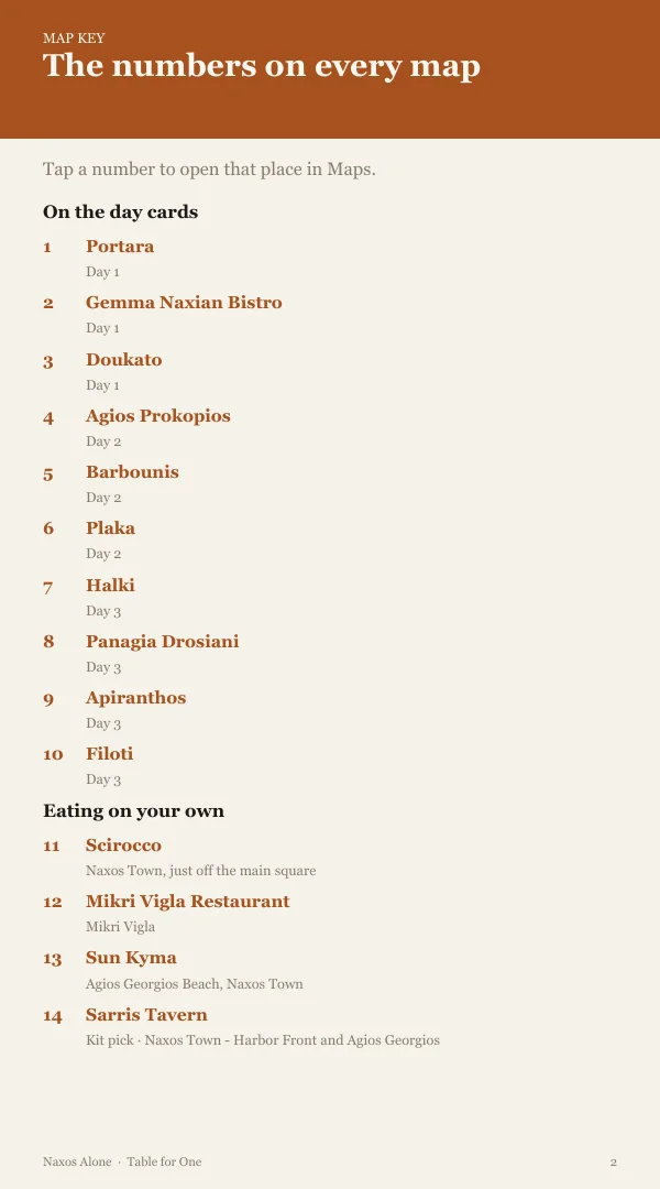 A page from the free sample of the Naxos planning kit; open the PDF to read it