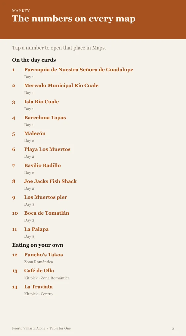 A page from the free sample of the PuertoVallarta planning kit; open the PDF to read it