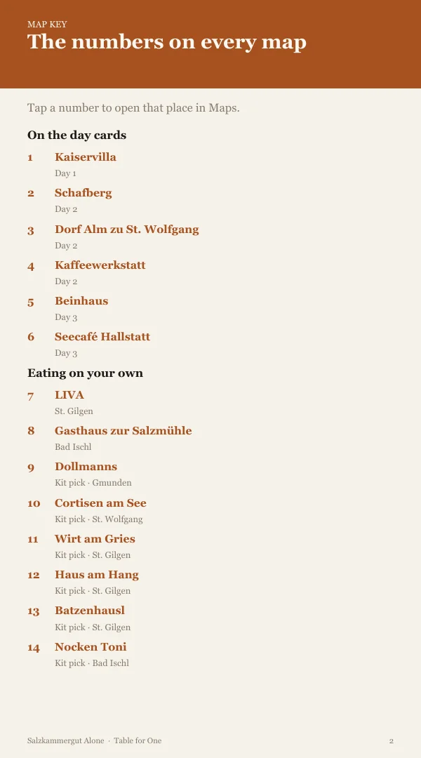 A page from the free sample of the SalzburgLakes planning kit; open the PDF to read it