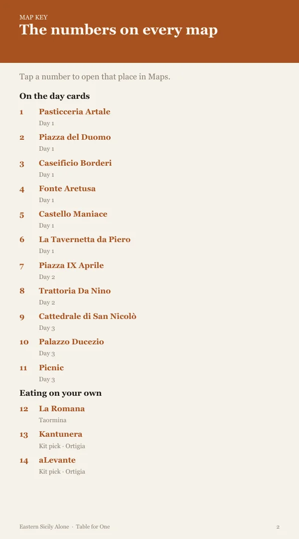 A page from the free sample of the SicilyEast planning kit; open the PDF to read it