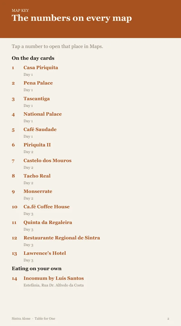 A page from the free sample of the Sintra planning kit; open the PDF to read it