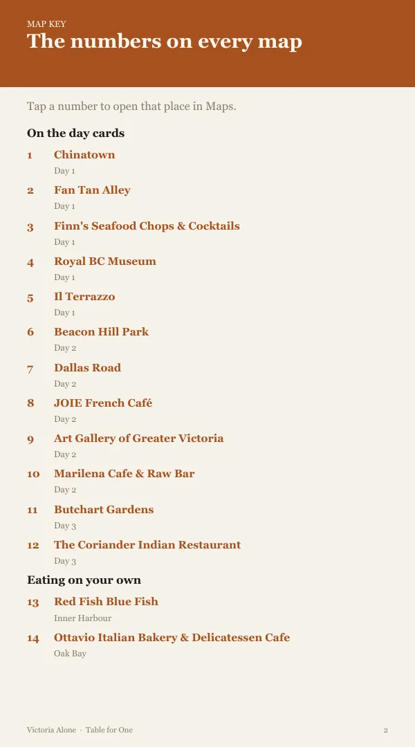 A page from the free sample of the Victoria planning kit; open the PDF to read it